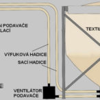 Textilní zásobník pelet EN 4000